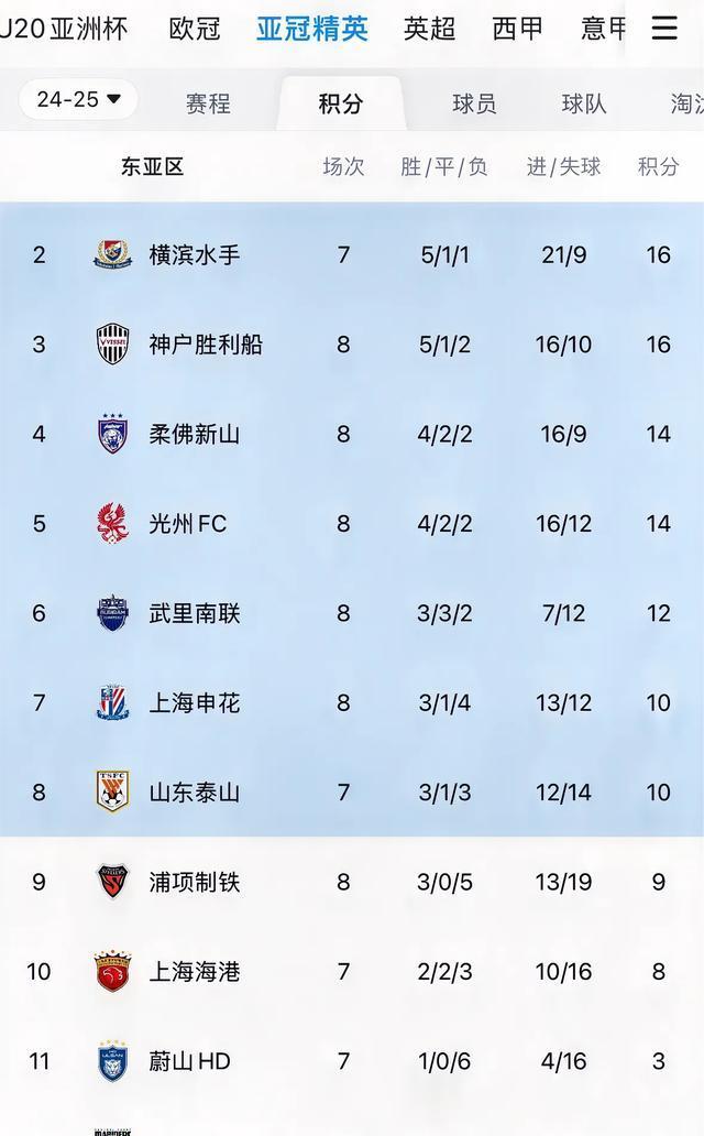 包含上港主场胜申花，积分榜继续领先的词条